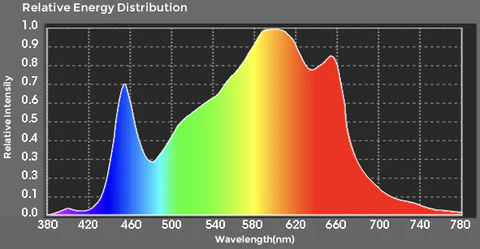 светодиодный фитосветильник parfactworks pt480 pro 480w led 
