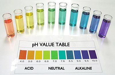 Регуляторы уровня pH GHE