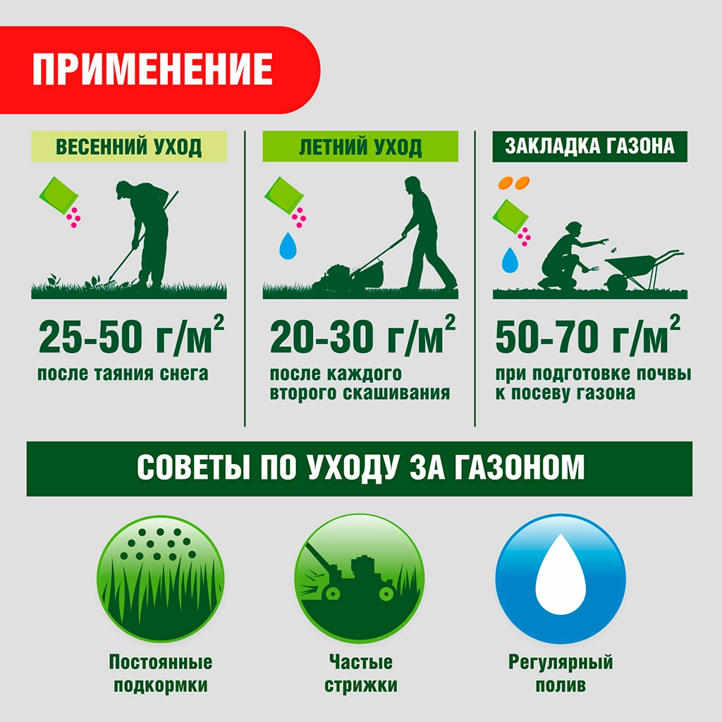 удобрение для газона 2,5кг комплексное 