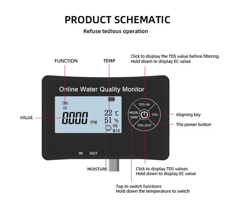 water quality monitor ph/ec/tds/temp/humidity 
